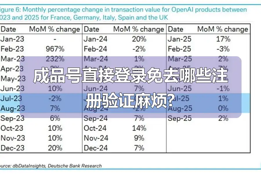 成品号直接登录免去哪些注册验证麻烦?